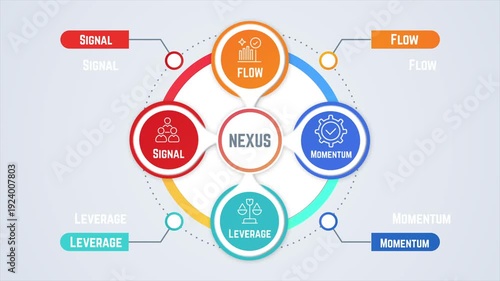 Nexus Business Concept Loop .Connection Flow Integration for Strategic Enterprise Growth