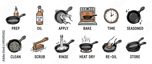 Hand-drawn cast iron skillet care instruction icons showing the step-by-step process for seasoning and cleaning cookware in a colorful sketch style isolated on a white background