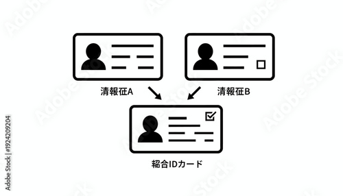 Merging of Two Identity Cards into a Single Card.