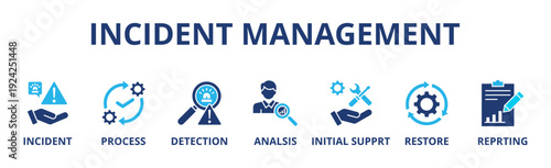 Incident management banner web icon vector illustration concept for business process management with an icon of the incident, process, detection, analysis, initial support, restore, and reporting