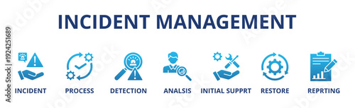 Incident management banner web icon vector illustration concept for business process management with an icon of the incident, process, detection, analysis, initial support, restore, and reporting