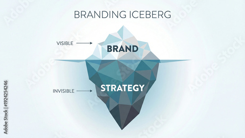 branding iceberg diagram with visible and invisible business elements