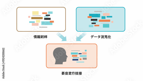 Data Visualization Process with Human Insight and Information Flow.
