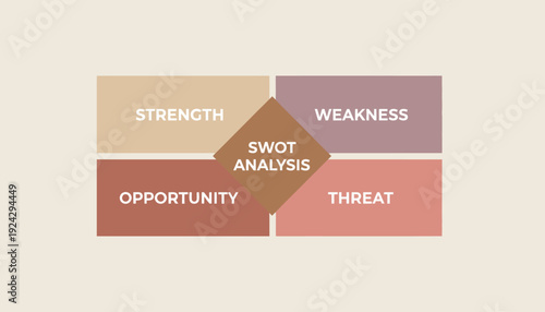 SWOT Analysis Diagram with Strength, Weakness, Opportunity, Threat.
