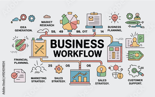 Visual representation of various components in a business workflow system