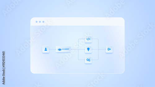 AI workflow automation artificial intelligence. ai agent workflow diagram dashboard with node input, flow process, database and automation system.