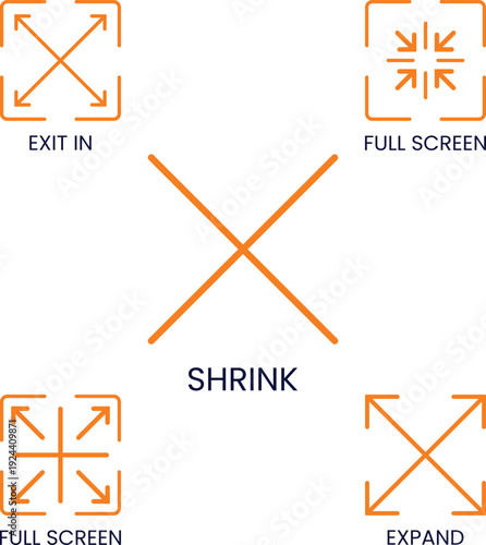 Set of orange icons illustrating full screen, exit in, shrink, and expand functions, common in media players and software interfaces.