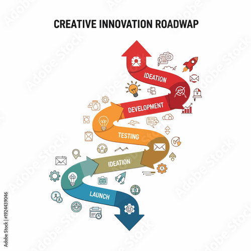 Innovation roadmap with icons and arrows.