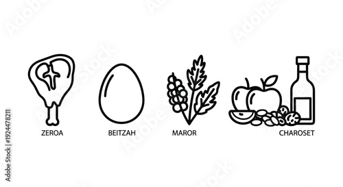Passover Seder plate items: Zeroa, Beitzah, Maror, and Charoset icons