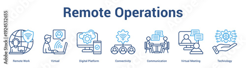Remote Operations web banner icon set vector illustration concept for business with icon of Remote Work, Virtual, Digital Platform, Connectivity, Communication, Virt.