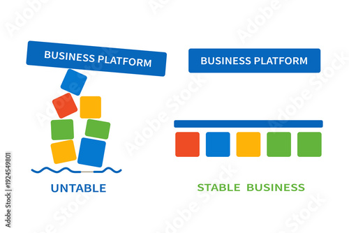 Business Stability Improvement Concept Transforming Unstable Platform into Stable Business Structure