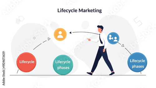 Lifecycle Marketing Strategy: Customer Journey, Engagement, and Growth