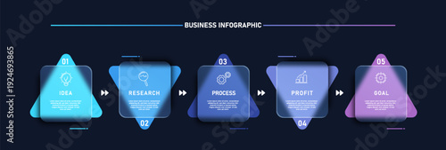 Business infographic template with 5 step process flow, modern glass morphism design with colorful gradient panels for idea, research, process, profit, and goal presentation