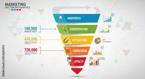 Marketing funnel vector infographic with awareness consideration attraction conversion loyalty stages and statistics
