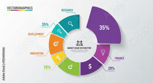 Market share distribution chart with finance research development and innovation sectors colorful pie chart