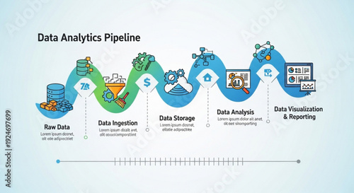 Data analytics pipeline process infographic with five stages