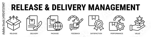 Ensuring Smooth Product Release And Delivery By Managing Packaging, Feedback Loops, Customer Satisfaction, And Measurable Performance.