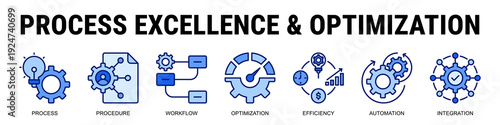 Improving Operational Efficiency Through Optimized Workflows, Automation Systems, Structured Procedures, And Seamless Integration.