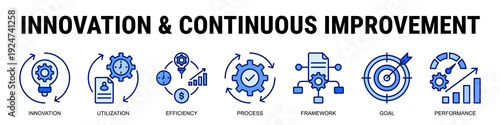 Enhancing Long Term Growth Through Innovation, Efficient Resource Utilization, Structured Frameworks, And Measurable Performance Improvement.