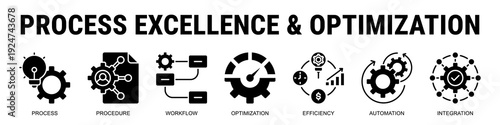 Improving Operational Efficiency Through Optimized Workflows, Automation Systems, Structured Procedures, And Seamless Integration.