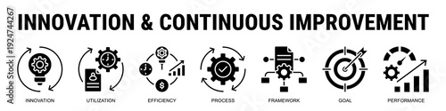 Enhancing Long Term Growth Through Innovation, Efficient Resource Utilization, Structured Frameworks, And Measurable Performance Improvement.