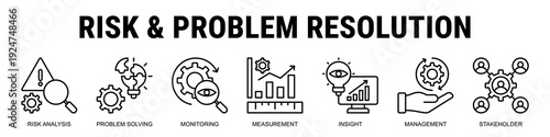 Reducing Uncertainty By Combining Risk Assessment, Stakeholder Coordination, Monitoring Systems, And Structured Problem Resolution Frameworks.