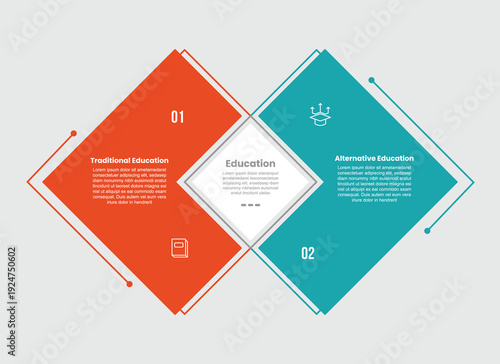 traditional vs alternative education infographic template with rhombus shape venn join combination side by side with 2 points comparison flat style