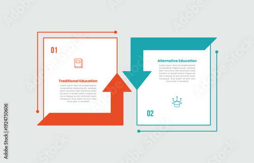 traditional vs alternative education infographic template with square box container with arrow upside down with 2 points comparison flat style