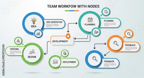 Team workflow with nodes illustrating business process management and development stages