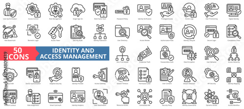 identity and access icon pack outline contains multi-factor auth, session timeout, log, centralized iam, zero trust model, credential theft, lockout, passwordless, single sign-on, risk-based auth, api