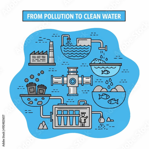 Water Purification Process Diagram from Pollution to Clean Water.