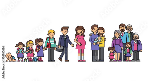 Illustration depicting the human life cycle from infancy to old age, showing family growth and generational progression.