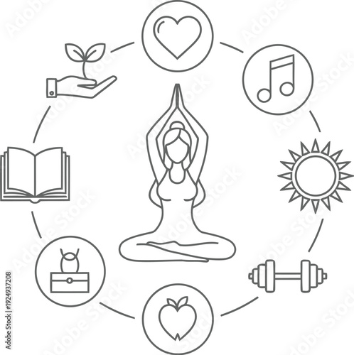 Circular diagram illustrating interconnected elements of a balanced lifestyle or ecosystem.