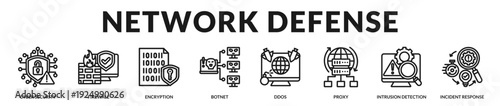 Network defense collection emphasizing layered safeguards and coordinated response capabilities. in Lineal Icon Style