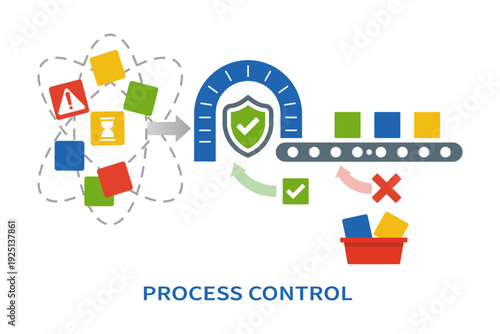 Business Process Control and Quality Assurance Workflow Showing Operational Validation System