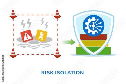 Risk Isolation and Operational Protection Concept Showing Business Threat Containment and Security Management