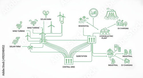 Green smart energy grid diagram with interconnected lines illustrating renewable power distribution