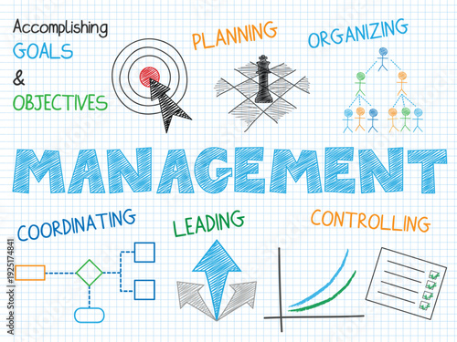 Core Business Management Principles Sketch Infographic. Vector Illustration of Hand-Drawn Concepts for Planning, Organizing, Leading, and Controlling on Graph Paper