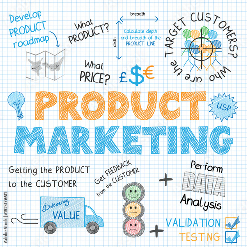 Product Marketing and Strategy Sketch Infographic. Vector Illustration of Hand-Drawn Business Concepts, Customer Analysis, and Price Points on Graph Paper
