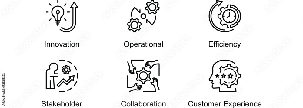 Obraz premium From Innovation to Customer Experience banner web icon vector illustration of Innovation, Operational, Efficiency, Stakeholder, Collaboration, Customer Experience