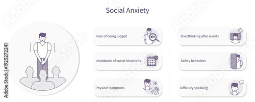 Social Anxiety Symptoms Infographic Illustration