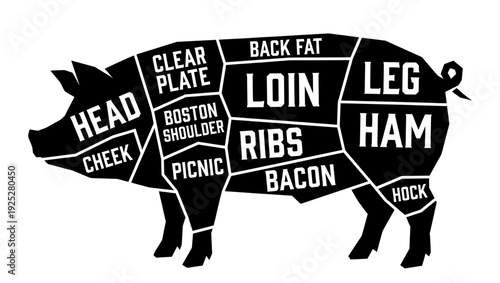 Pork cuts chart with pig silhouette