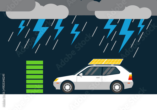 A white solar EV hybrid car showcases backup power during a thunderstorm. Solar panels and a battery pack highlight sustainable energy solutions. Dynamic, impactful image.