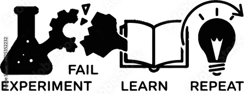 Icons depict a cycle of innovation experiment, fail, learn, repeat