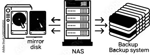 Illustration of data mirroring and backup system architecture