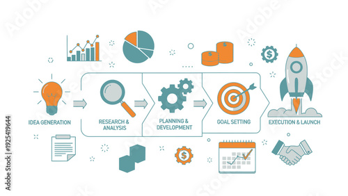 Business strategy development process with goal setting and successful execution