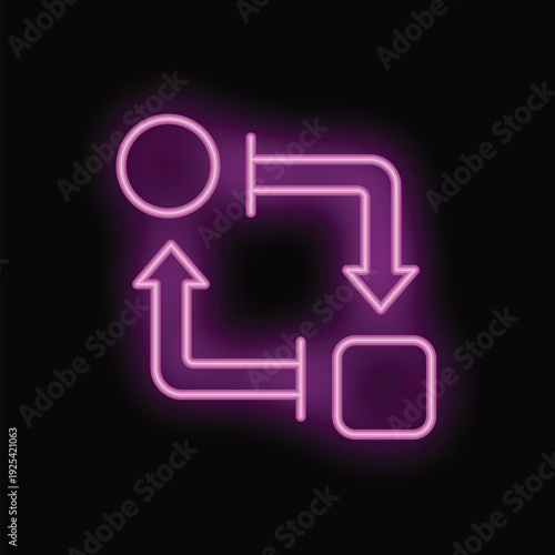 Neon pink algorithm flowchart glowing on a black background showing a circular starting point and a square endpoint