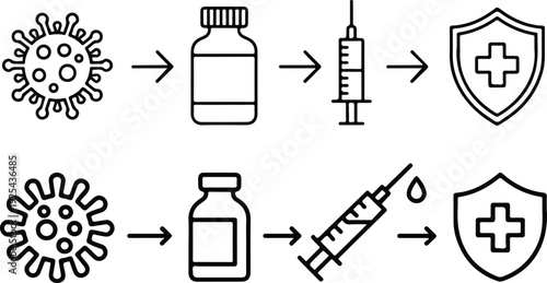 Vaccine Process Outline Manual Design Set Syringe, Vial, and Immunization Steps