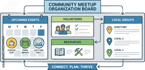 Community Meetup Organization Board for Event Planning, Collaboration, and Local Gathering Coordination Concept