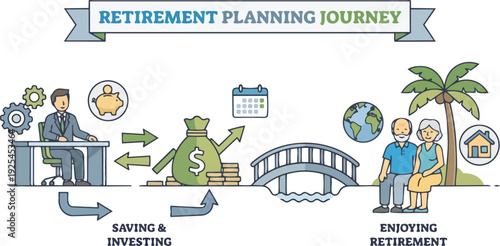 Retirement Planning Concept Visuals Illustrating Financial Security, Future Savings, and Life Milestone Strategy